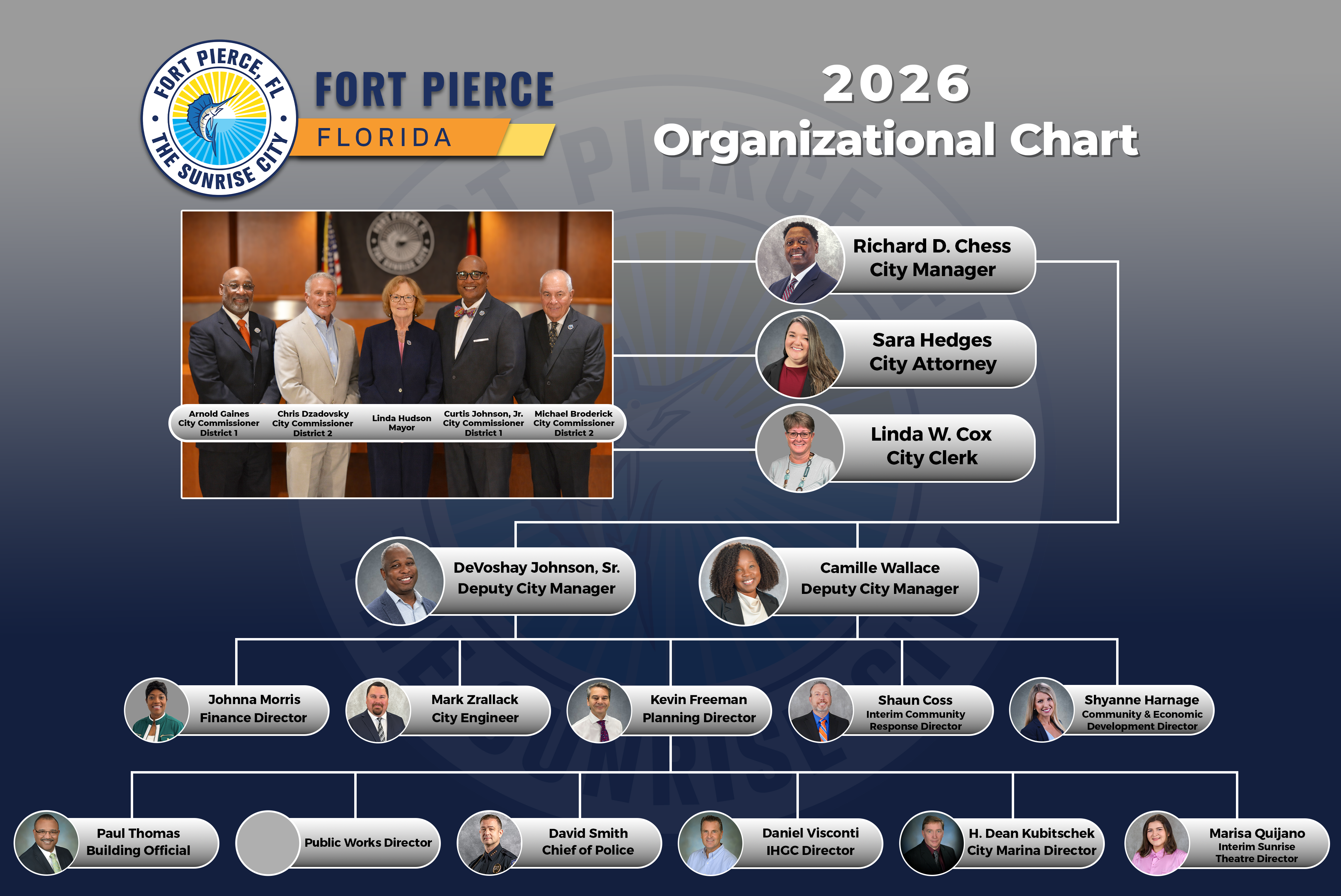 2026 City of Fort Pierce Organization Chart 